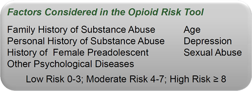 Opioid Risk Factors